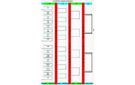 Coupe de l'Anjou 2019-2020 